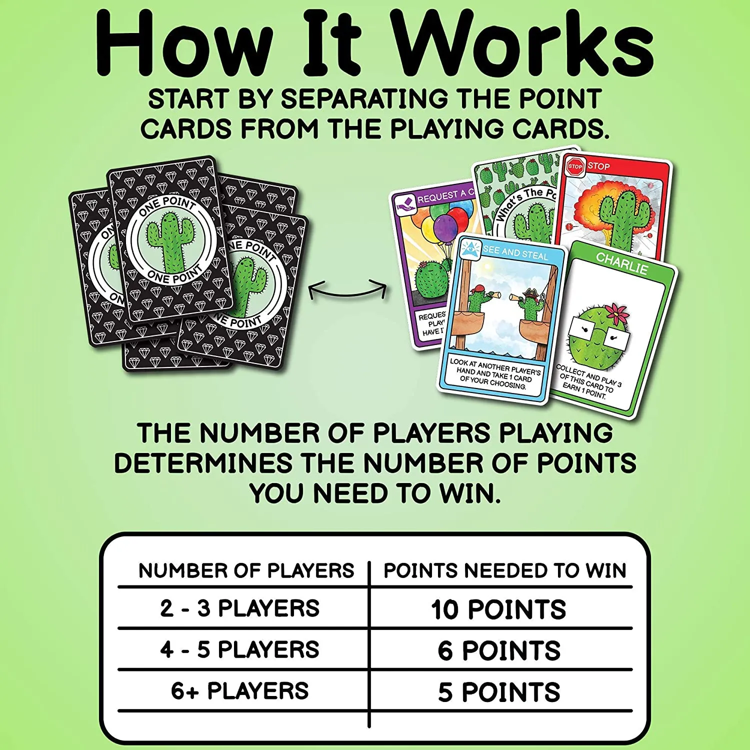 What's The Point? Cactus Card Game